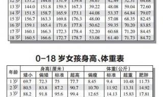 IOS15.0.1正式版