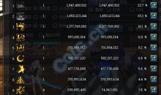 dnf幸运角色
