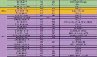 2023中考分数线公布