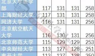 400分左右的理科大学