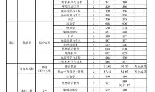 山西师范大学分数线