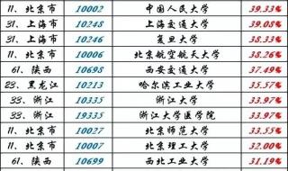 985大学排名一览表