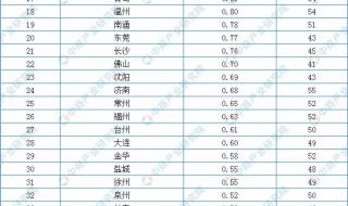 票房排行榜实时2021